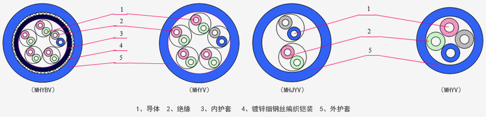 煤矿用阻燃通讯电缆系列_卡卡湾厅官网