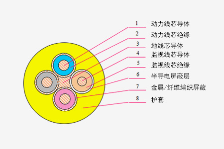 煤矿用采煤机橡套软电缆系列_卡卡湾厅官网