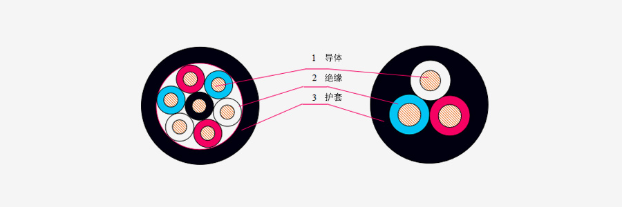煤矿用移动橡套软电缆系列_卡卡湾厅官网