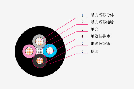 煤矿用移动橡套软电缆系列_卡卡湾厅官网
