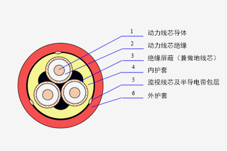 煤矿用移动橡套软电缆系列_卡卡湾厅官网
