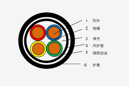 0.6/1kV低压电力电缆系列_卡卡湾厅官网