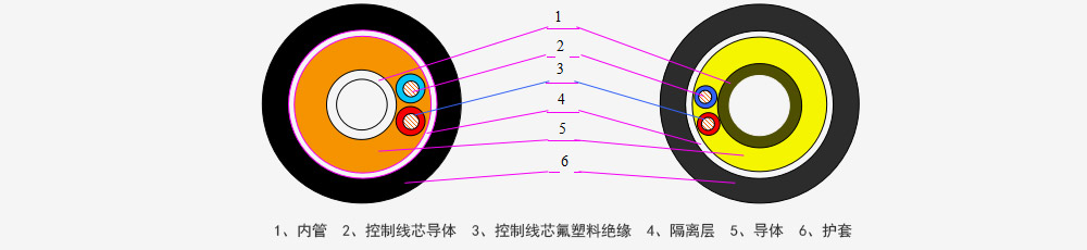 电焊机电缆系列_卡卡湾厅官网