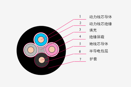 煤矿用移动橡套软电缆系列_卡卡湾厅官网