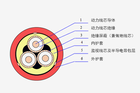 煤矿用移动橡套软电缆系列_卡卡湾厅官网