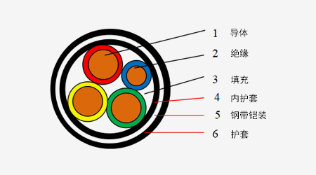 0.6/1kV低压电力电缆系列_卡卡湾厅官网