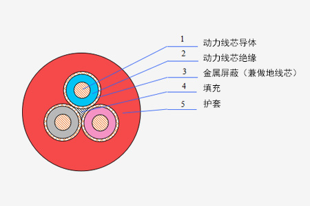 煤矿用移动橡套软电缆系列_卡卡湾厅官网