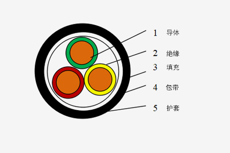 0.6/1kV低压电力电缆系列_卡卡湾厅官网
