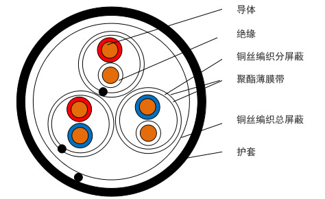 仪表信号控制电缆系列_卡卡湾厅官网