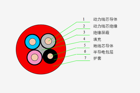 煤矿用移动橡套软电缆系列_卡卡湾厅官网