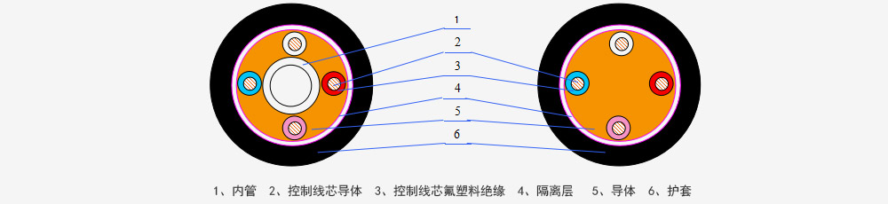 电焊机电缆系列_卡卡湾厅官网
