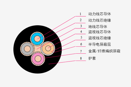 煤矿用采煤机橡套软电缆系列_卡卡湾厅官网