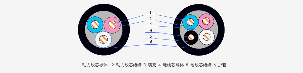 露天煤矿用高压橡套软电缆系列_卡卡湾厅官网