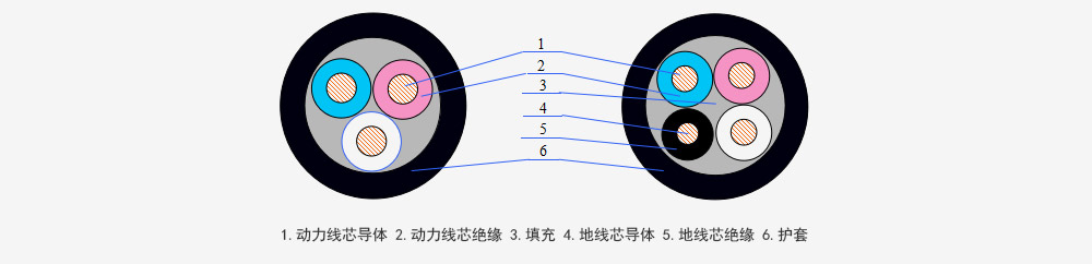 露天煤矿用高压橡套软电缆系列_卡卡湾厅官网
