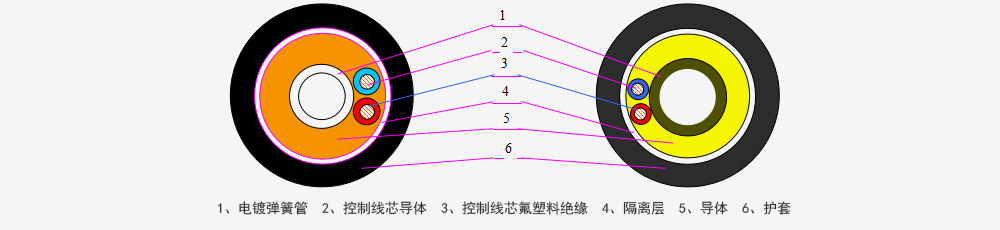 电焊机电缆系列_卡卡湾厅官网