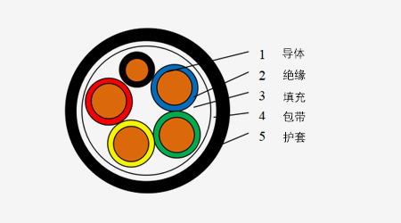 0.6/1kV低压电力电缆系列_卡卡湾厅官网