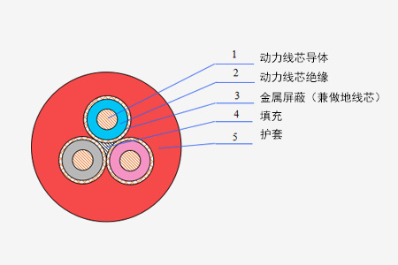 煤矿用移动橡套软电缆系列_卡卡湾厅官网