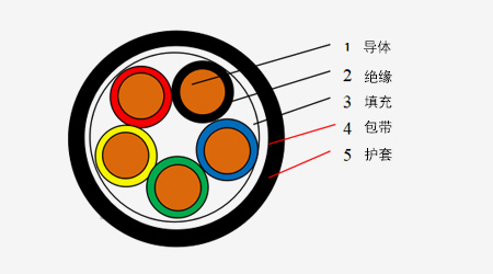 0.6/1kV低压电力电缆系列_卡卡湾厅官网