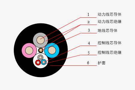 煤矿用采煤机橡套软电缆系列_卡卡湾厅官网