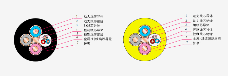 煤矿用采煤机橡套软电缆系列_卡卡湾厅官网