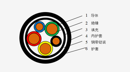 0.6/1kV低压电力电缆系列_卡卡湾厅官网