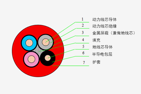 煤矿用移动橡套软电缆系列_卡卡湾厅官网