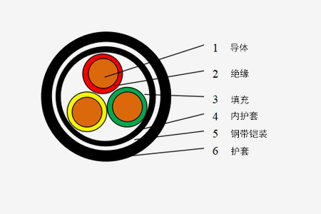 0.6/1kV低压电力电缆系列_卡卡湾厅官网