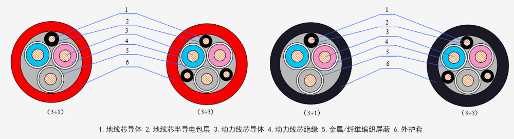 盾构机金属屏障阻燃型橡套软电缆_卡卡湾厅官网