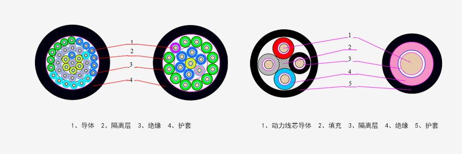 船用橡套软电缆_卡卡湾厅官网
