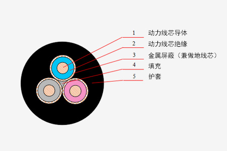 煤矿用移动橡套软电缆系列_卡卡湾厅官网