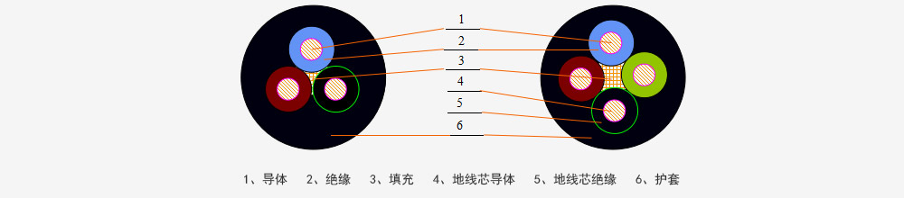 橡套软电缆系列_卡卡湾厅官网