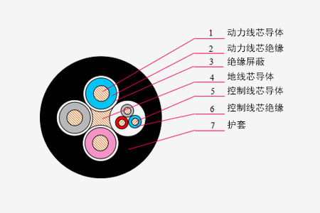 煤矿用采煤机橡套软电缆系列_卡卡湾厅官网