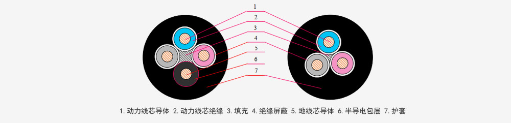 露天煤矿用高压橡套软电缆系列_卡卡湾厅官网