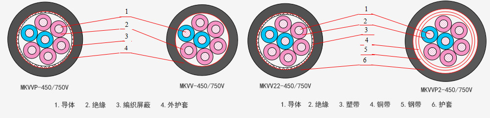 煤矿用阻燃通讯电缆系列_卡卡湾厅官网