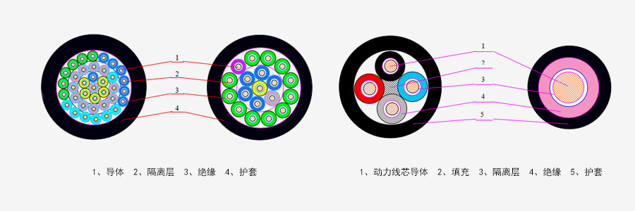 船用橡套软电缆_卡卡湾厅官网