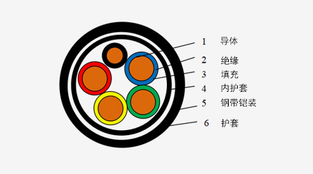 0.6/1kV低压电力电缆系列_卡卡湾厅官网