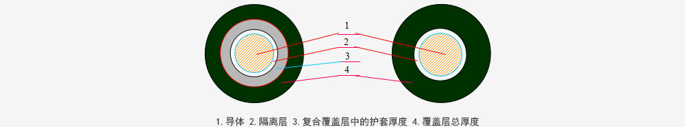 电焊机电缆系列_卡卡湾厅官网