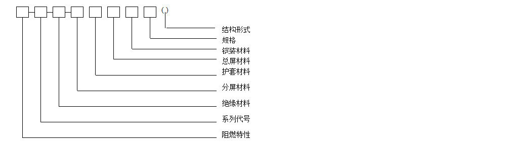 仪表信号控制电缆系列_卡卡湾厅官网