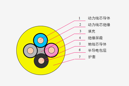 煤矿用移动橡套软电缆系列_卡卡湾厅官网