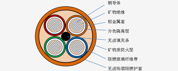 NG-A(BTLY)隔离性柔性矿物绝缘防火电缆_卡卡湾厅官网