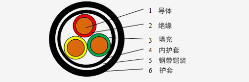 10kV及以下煤矿用电力电缆系列_卡卡湾厅官网