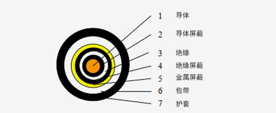 6-35kV中压电力电缆系列_卡卡湾厅官网