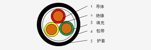 10kV及以下煤矿用电力电缆系列_卡卡湾厅官网
