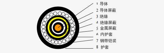 6-35kV中压电力电缆系列_卡卡湾厅官网