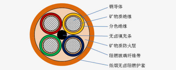 BBTRZ(TBTRZY)柔性矿物绝缘防火电缆_卡卡湾厅官网