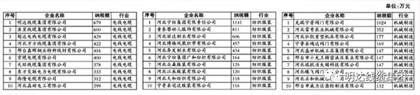 卡卡湾厅荣登宁晋线缆行业纳税企业庆幸榜首位_卡卡湾厅动态_卡卡湾厅官网