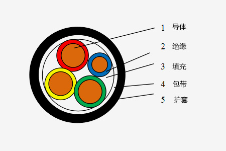 0.6/1kV交联聚乙烯绝缘耐火电力电缆_卡卡湾厅官网