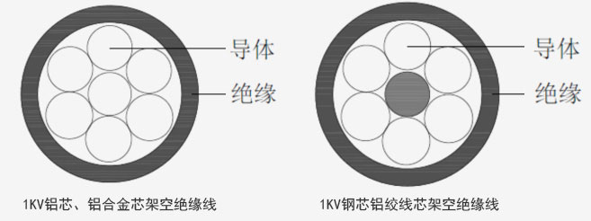 1kV铝芯交联聚乙烯绝缘倾轧电缆_卡卡湾厅官网