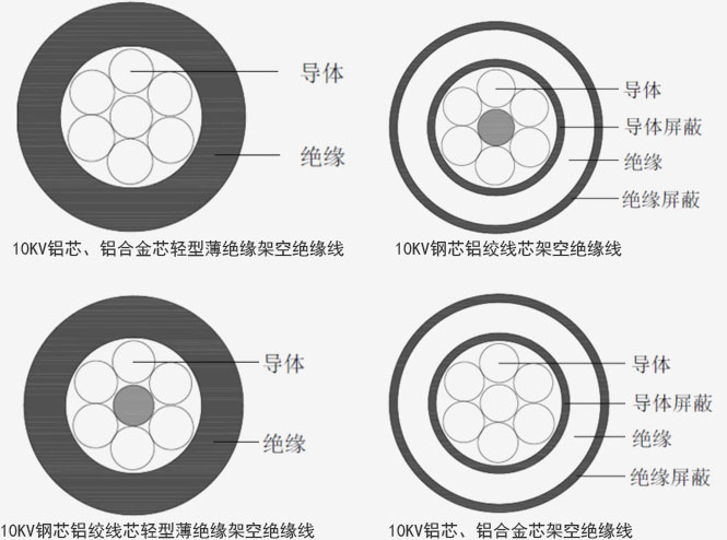 10kV铝芯交联聚乙烯绝缘倾轧电缆_卡卡湾厅官网