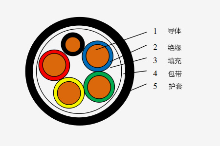 0.6/1kV交联聚乙烯绝缘耐火电力电缆_卡卡湾厅官网